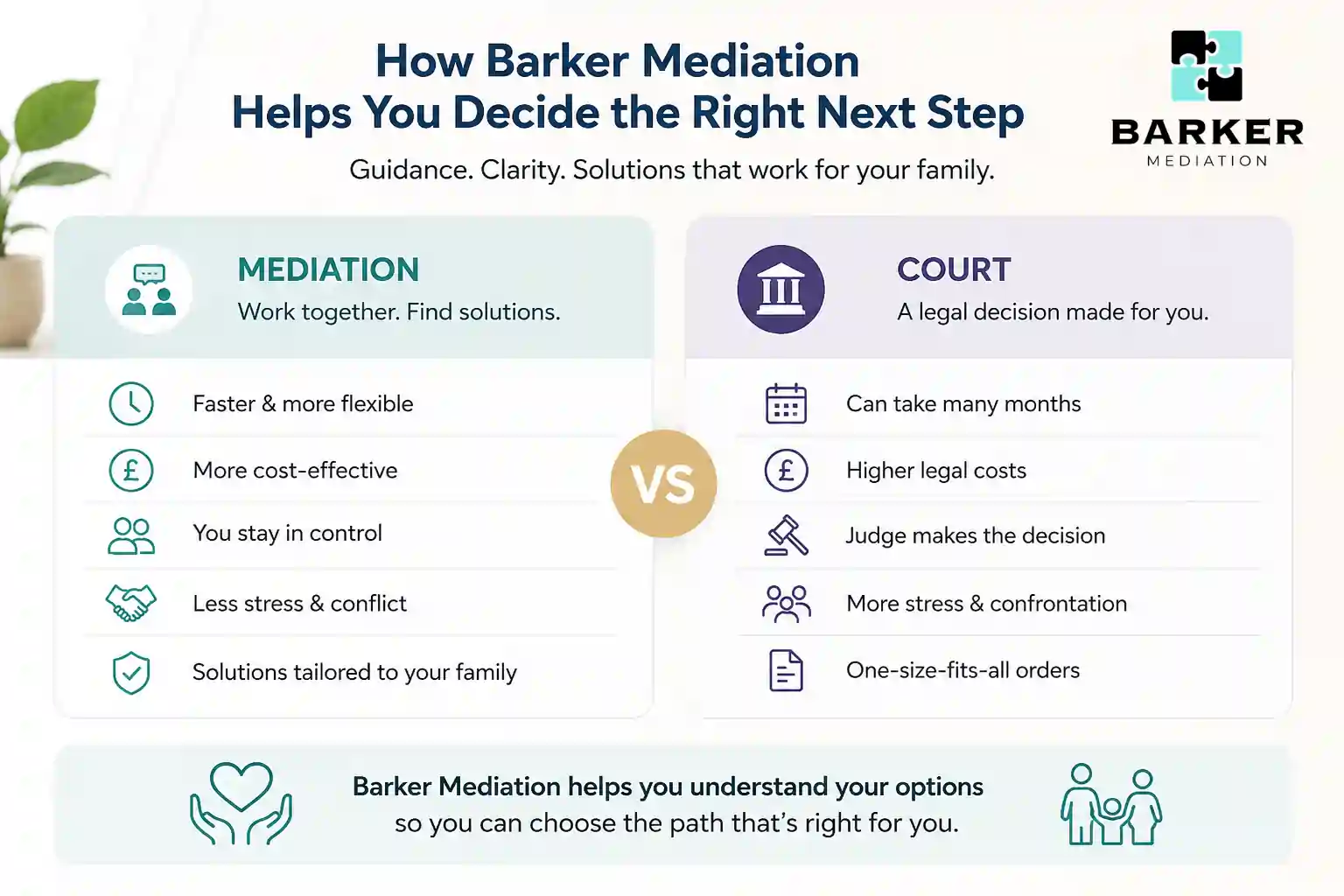 How Can Barker Mediation Help Me Decide the Right Next Step Kendal?